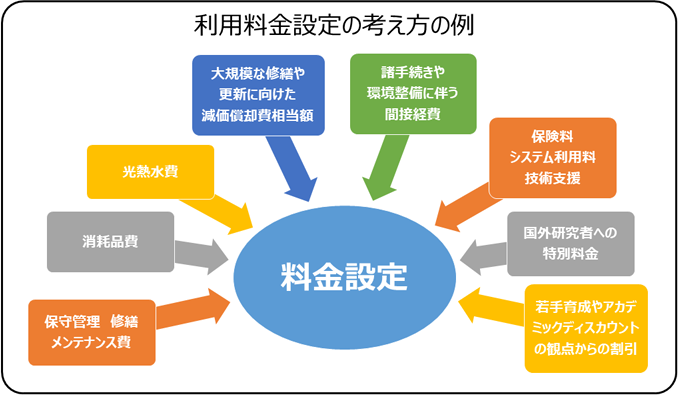 673_ガイドライン28p_利用料金設定の考え方